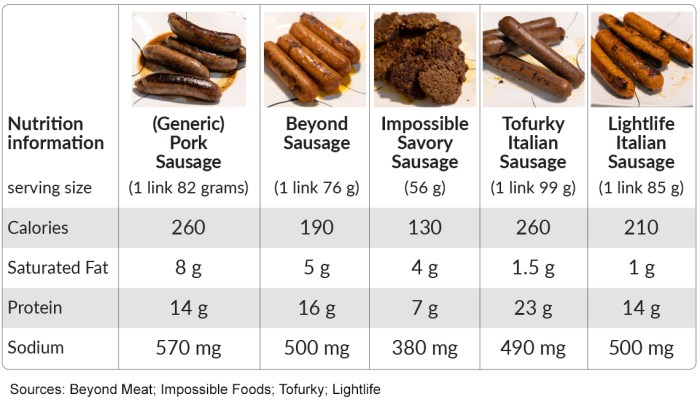 Pork sausage nutrition facts