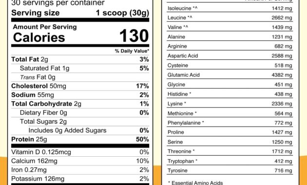 Whey Protein Powder Nutrition Facts