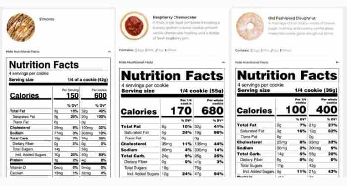 Crumbl cookie nutrition facts