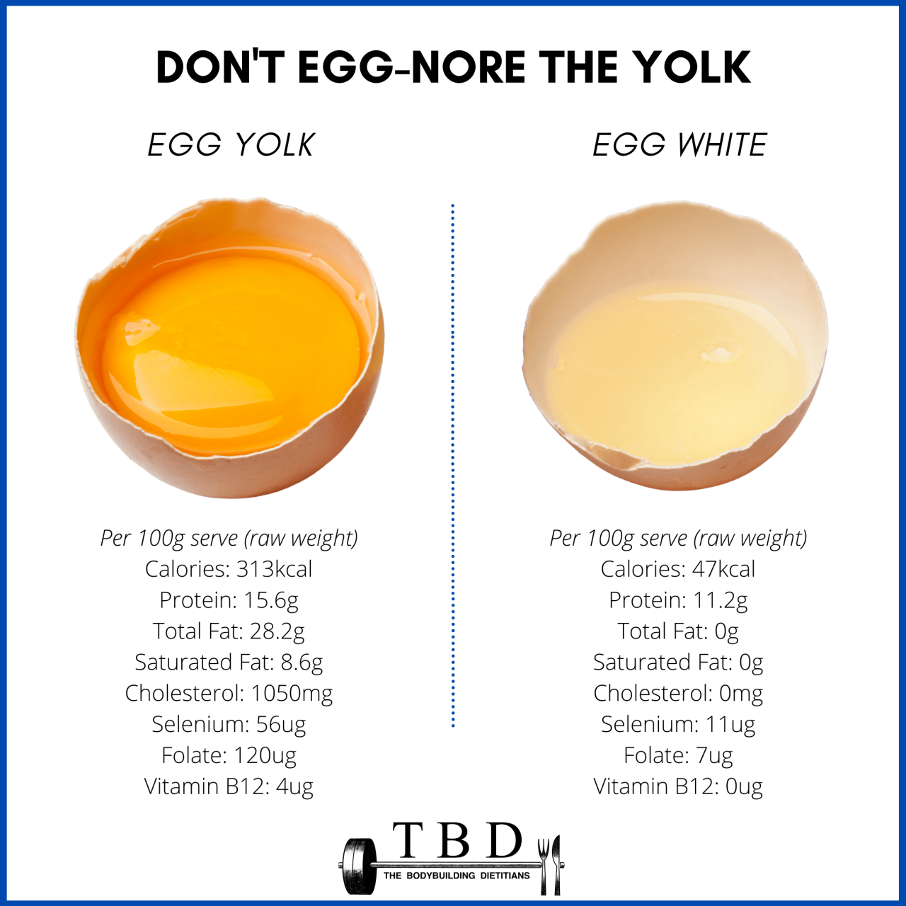 Nutrition facts of a scrambled egg