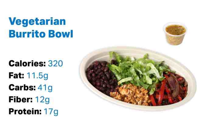 Chipotle burrito bowl nutrition facts