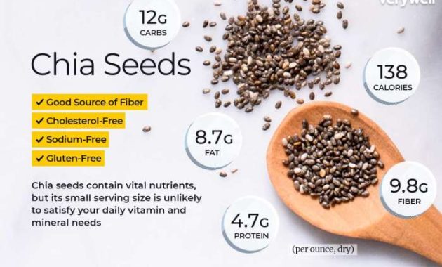 Chia Seed 1 Tbsp Nutrition Facts