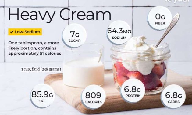 Nutrition Facts Heavy Cream The Lowdown