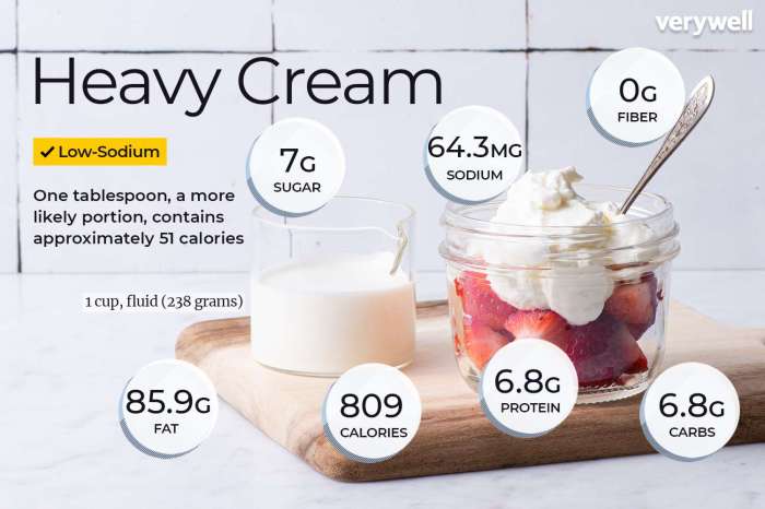 Nutrition facts heavy cream