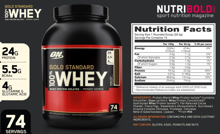 Gold standard whey protein nutrition facts