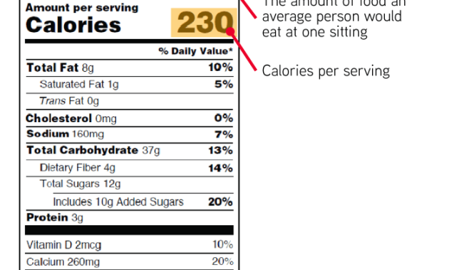 Blank Nutrition Facts Label A Comprehensive Guide