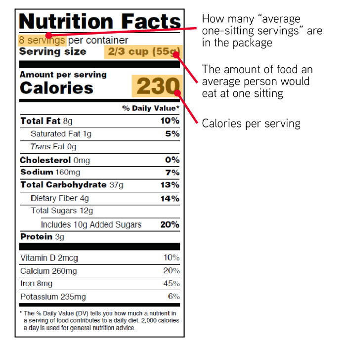 Blank nutrition facts label