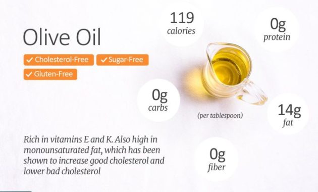 Nutrition Facts 1 Tbsp Olive Oil