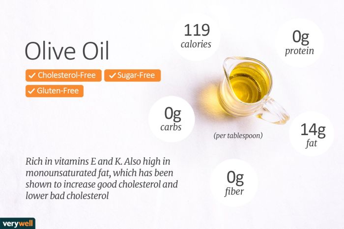 Nutrition facts 1 tbsp olive oil