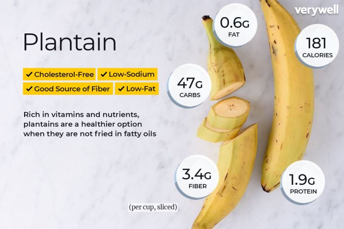 Plantains nutrition facts fried