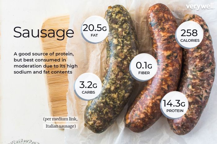 Pork sausage nutrition facts